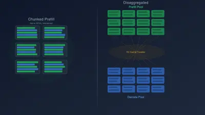Disaggregatie bij gebruik van duizend GPU's