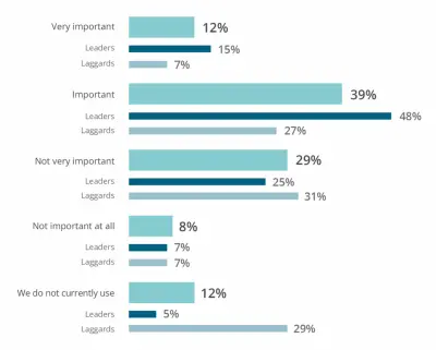 Strategische rol van workforce planning in moderne FP&A groeit