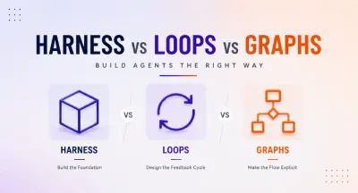 Technische gids: Agent Harness versus Loop versus Graph Engineering