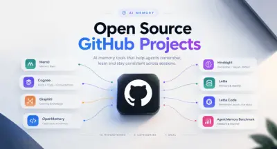 Open-Source: 7 GitHub-projecten voor AI-geheugen