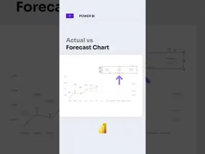 Power BI: ultieme visualisering voor actuals versus forecast