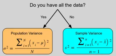 Eine Geschichte zweier Varianzen: Warum NumPy und Pandas unterschiedliche Ergebnisse liefern