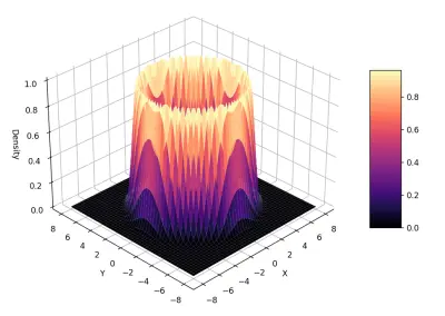 Ein intuitiver Leitfaden zu MCMC (Teil I): Der Metropolis-Hastings-Algorithmus