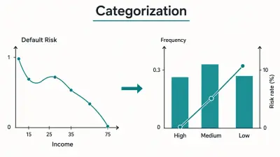 Data-analyse: van ruwe data naar risicoklassen