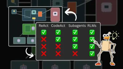 AI: diepgaande verkenning van recursieve taalmodellen