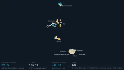 Churn-analyses: hoe een bug mijn bevindingen veranderde