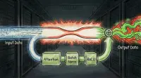 Residual Connections: waarom ze nog steeds AI aandrijven en problemen veroorzaken