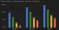 Vector search optimaliseren: on-disk versus in-memory ANN