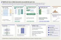 LLMs: introductie in modellen voor spreadsheetvoorspellingen