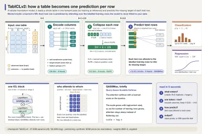 LLMs: introductie in modellen voor spreadsheetvoorspellingen