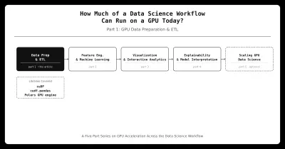 Data science workflow op GPU: deel 1 versnelling datavoorbereiding