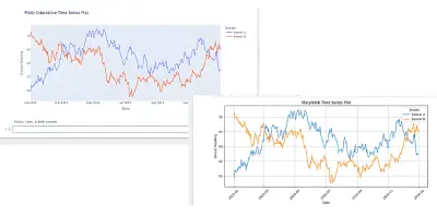 Matplotlib vs Plotly: welke Python grafiektool kies je?