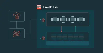 Beheer je data: klantbeheerde sleutels voor Lakebase