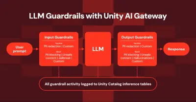 Unity AI Gateway: AI-werkbelastingen beschermen met richtlijnen