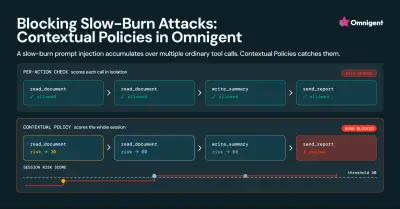 Langzame aanvallen blokkeren: contextuele beleidsregels in Omnigent