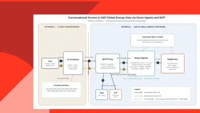 Databricks Genie: S&P Global Energy maakt gestructureerde data conversatief