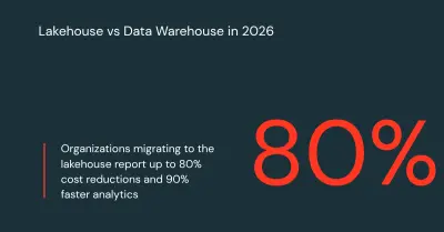 Lakehouse: beter datawarehouse volgens benchmarks 2026