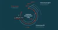 Lakebase: takken van databases voor coderingsagenten