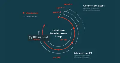 Lakebase: takken van databases voor coderingsagenten