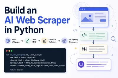 Python: eenvoudige AI-webscraper bouwen stap voor stap