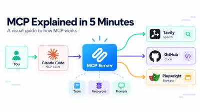 MCP: uitleg in 5 minuten