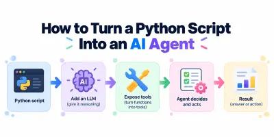 Python-script: stappen om te converteren naar AI-agent
