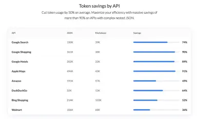 Zoekresultaten: inzicht in 24.723 tokens per veld