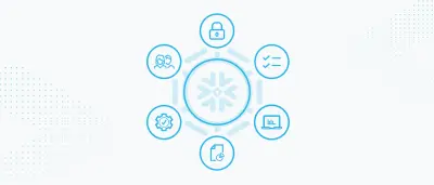 Snowflake: migreren Apache Spark met CoCo